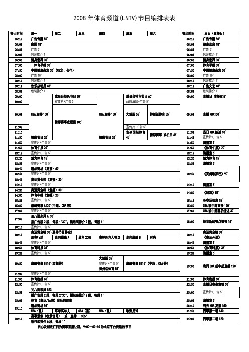 2008年体育频道(LNTV)节目编排表表.