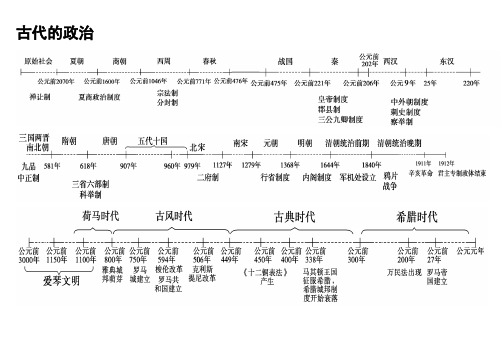 历史时间轴高清图