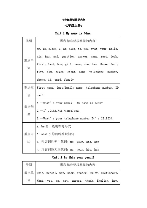 七年级英语教学大纲新目标1