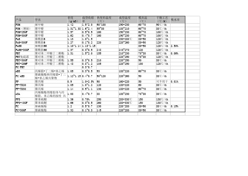 各材料参数表