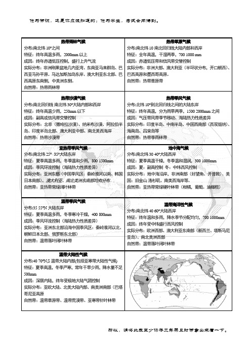 世界气候类型的分布(详细)