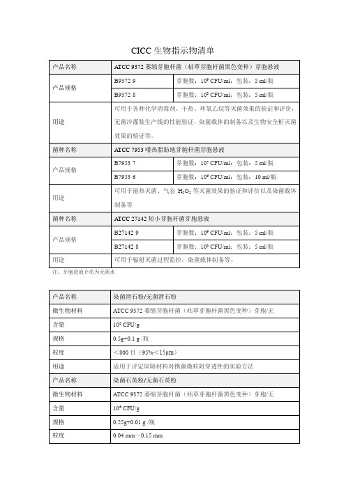 CICC生物指示物清单