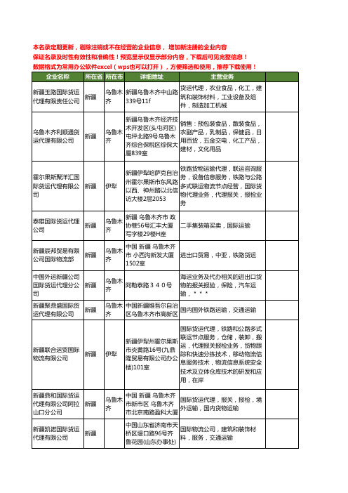 新版新疆省国际货运工商企业公司商家名录名单联系方式大全430家