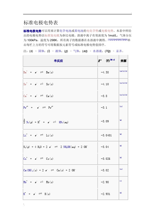 标准电极电势表 (2)