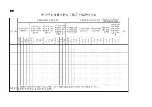 中小学心理健康教育工作有关情况统计表