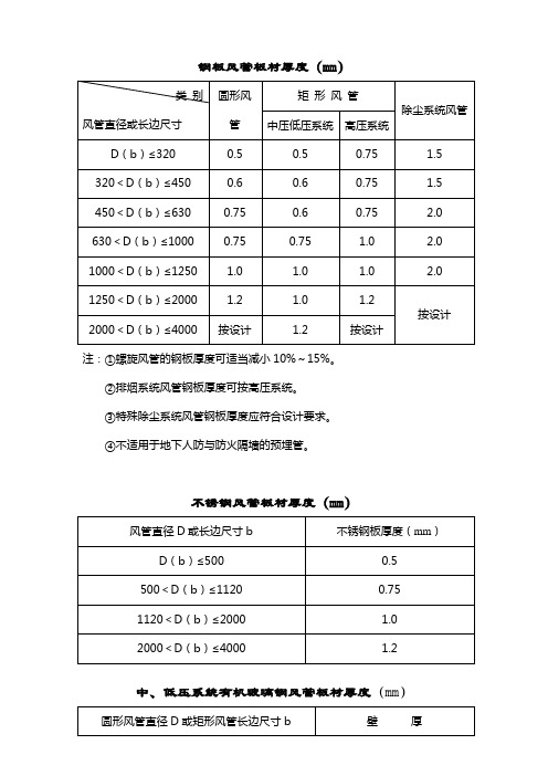 风管周长与厚度对照表