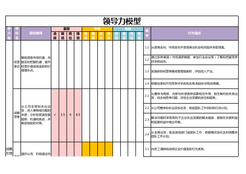 领导力素质模型详解