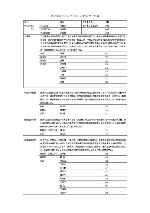 2011年药品审评中心CDE-审评人员完整名单及联系方式