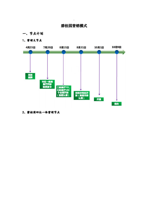 碧桂园销售模式