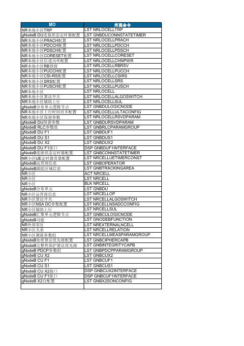 5G最基础的50条MML命令