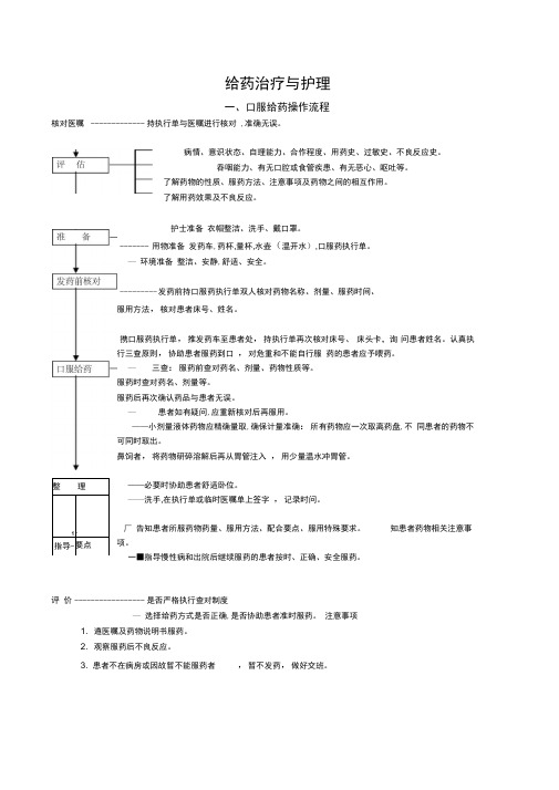 给药治疗和护理