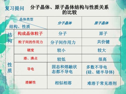 高中化学选修3物质结构与性质第三章课件3.3.1