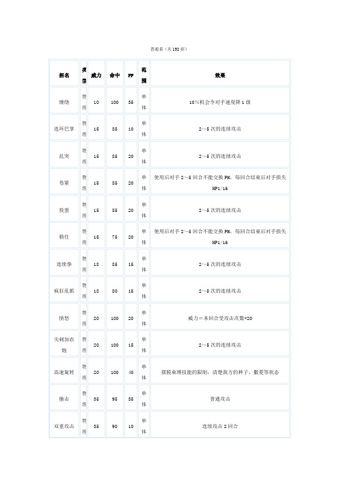 口袋妖怪技能表