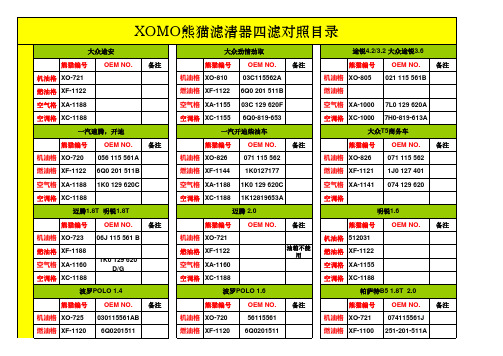 熊猫滤清器车型对应表