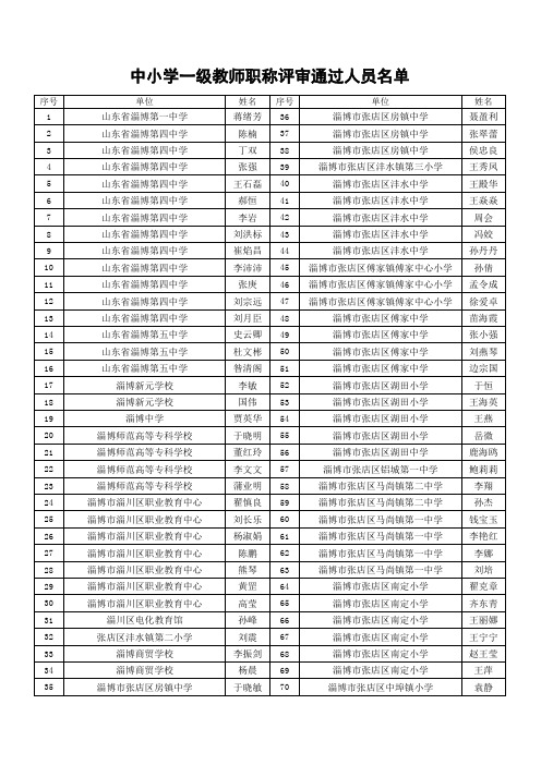 2013年度淄博市中小学、中专教师中级职称评审通过人员异议期的公示