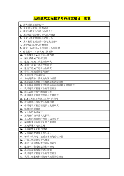 专科毕业大作业--建筑工程技术