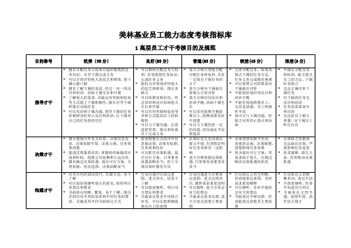 美林基业员工能力态度考核指标库