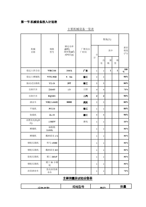 机械设备投入计划表