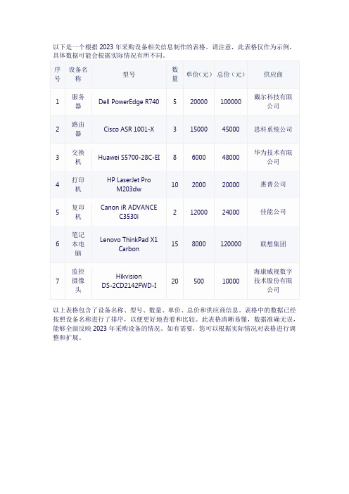 2023年采购设备入库明细