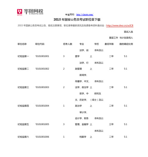 2015年国家公务员考试职位表下载