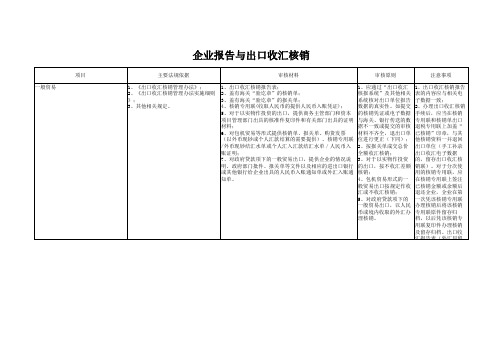 企业报告与出口收汇核销(表格模板、XLS格式)模板