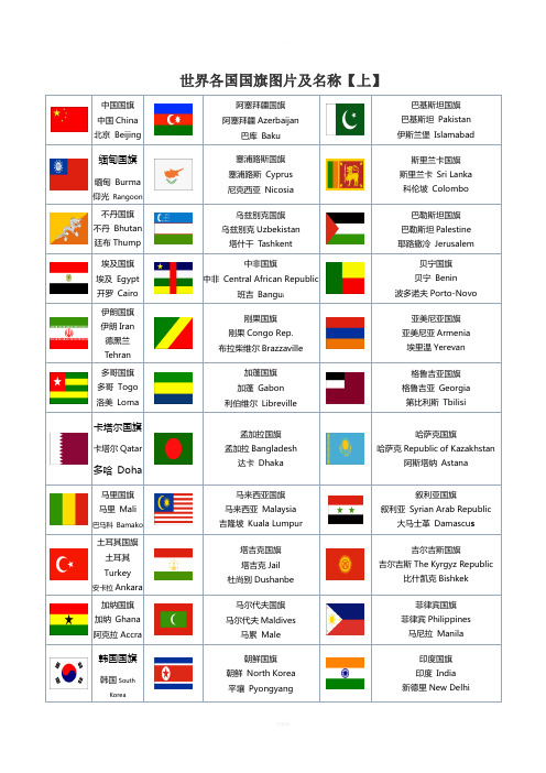 世界各国国旗图片以及国家与首都的中英文对照