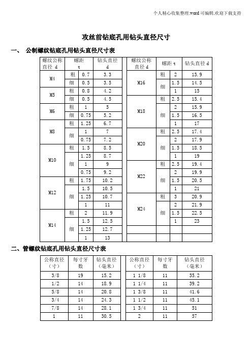 攻丝前钻底孔用钻头直径尺寸