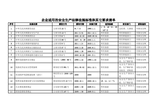 企业适用的安全生产法律法规标准和其它要求清单