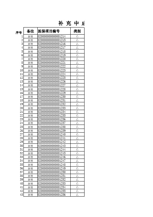 合肥市补充中成药部分共50种