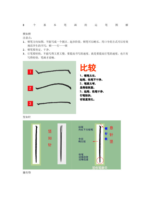 个基本笔画的运笔图解