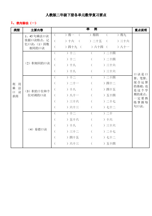 新人教版二年级下册数学期末总复习：知识点及练习