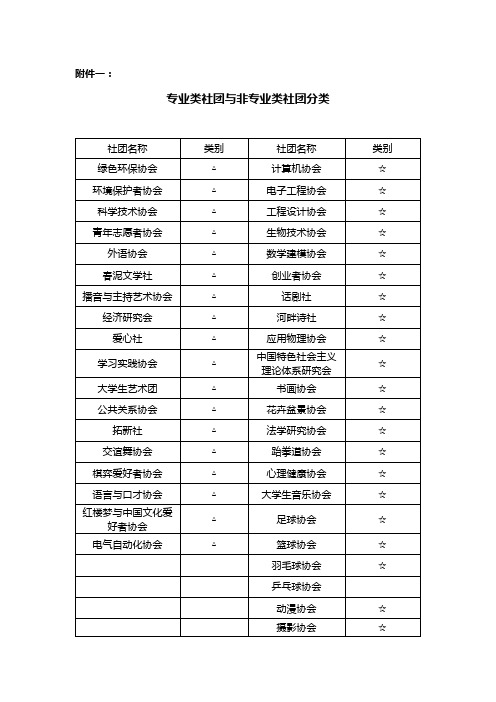 皖西学院社团考评细则(试行)