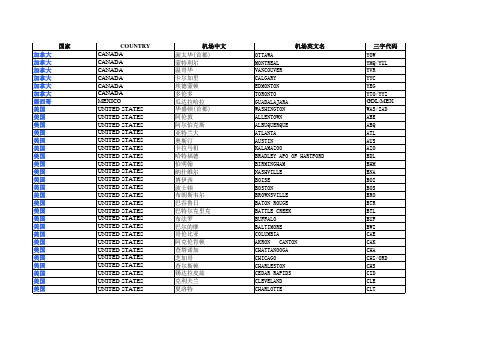 国际物流三字代码