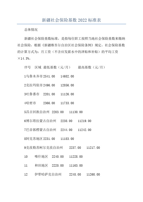 新疆社会保险基数2022标准表