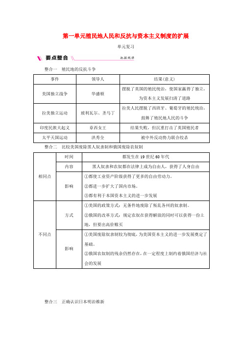 2019学年九年级历史下册第一单元殖民地人民的反抗与资本主义制度的扩展单元复习素材新人教版