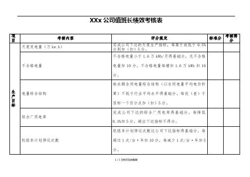 电站值班长绩效考核表