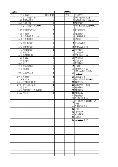 【国家自然科学基金】_马尔可夫随机场(mrf)_基金支持热词逐年推荐_【万方软件创新助手】_20140730