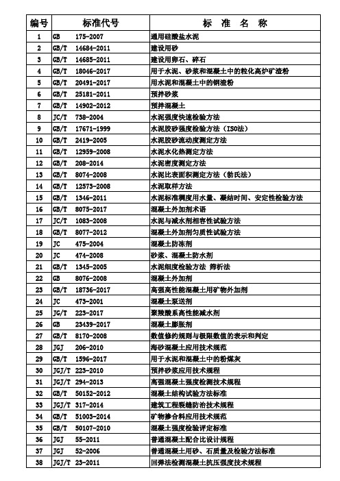 混凝土搅拌站所需部分标准目录(2020年)