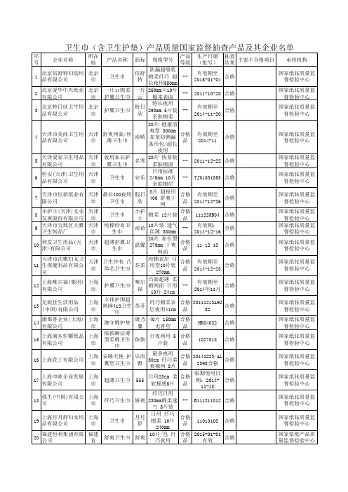 卫生巾(含卫生护垫)产品质量国家监督抽查产品及其企业名单