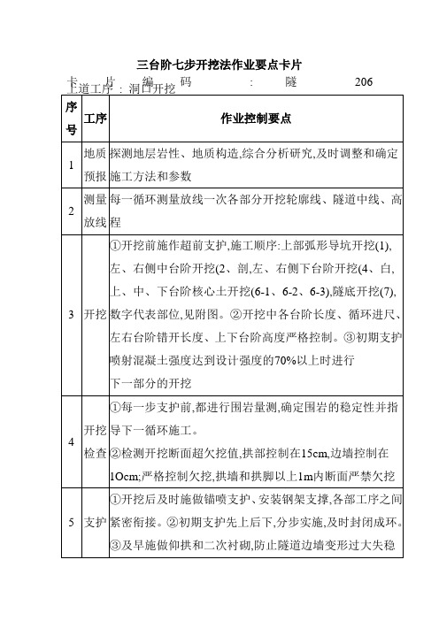 三台阶七步开挖法作业要点卡片