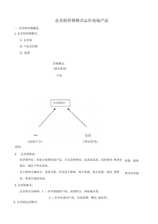 VIP会员制营销模式运作高端产品