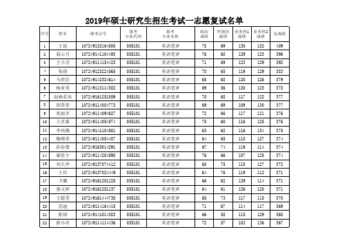 西安外国语大学高级翻译学院2019年硕士研究生招生考试一志愿复试名单.pdf