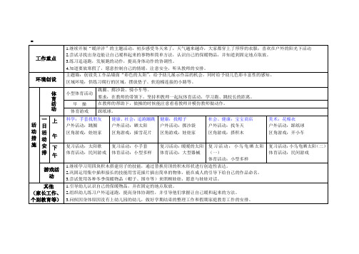 凤凰小康轩托班课程表