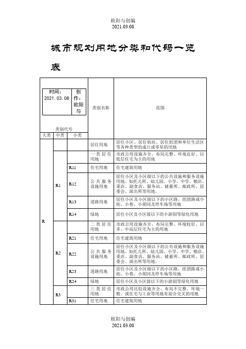 城市规划用地分类和代码一览表之欧阳与创编