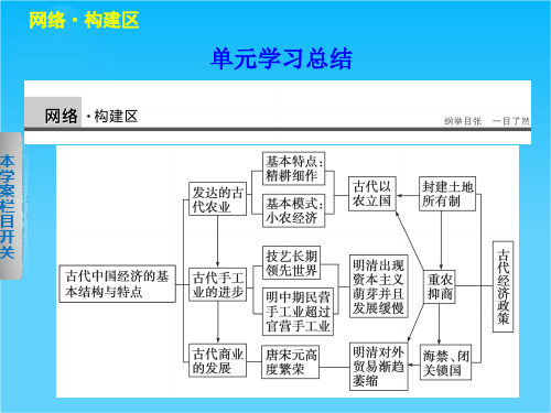 《学案导学》2015-2016高中历史人教版必修二课件 第一单元 古代中国经济的基本结构与特点