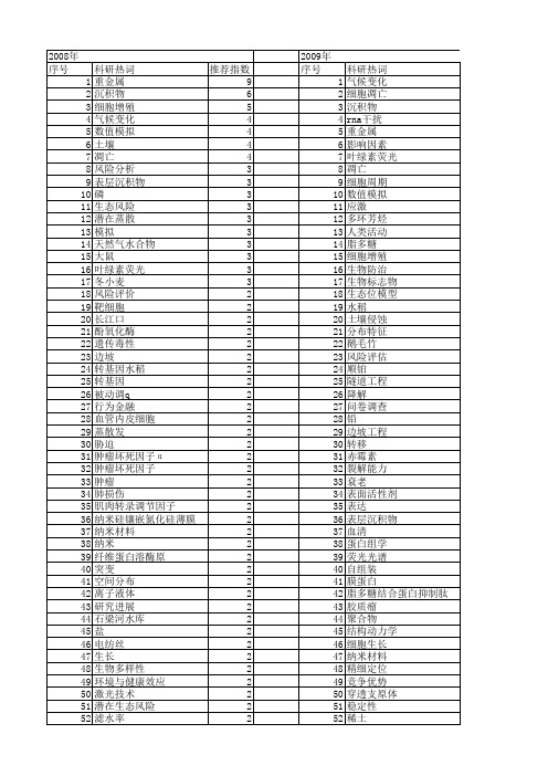 【国家自然科学基金】_潜在影响_基金支持热词逐年推荐_【万方软件创新助手】_20140802