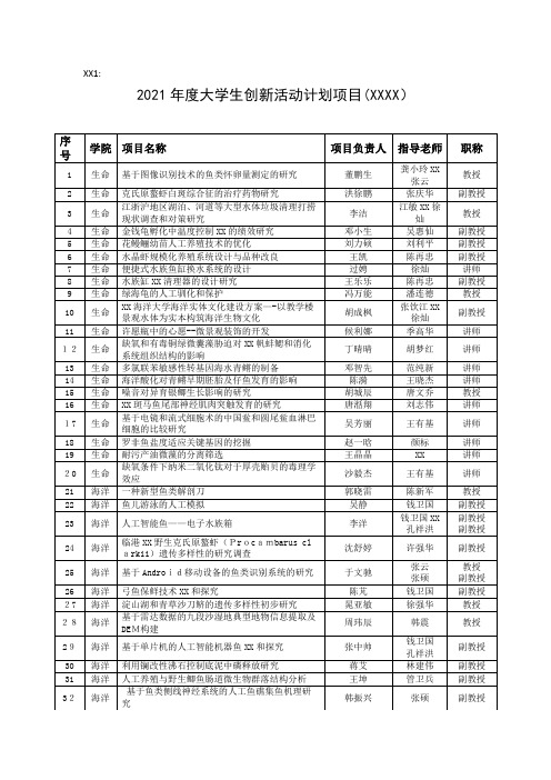 2021年度大学生创新活动计划项目上海市级