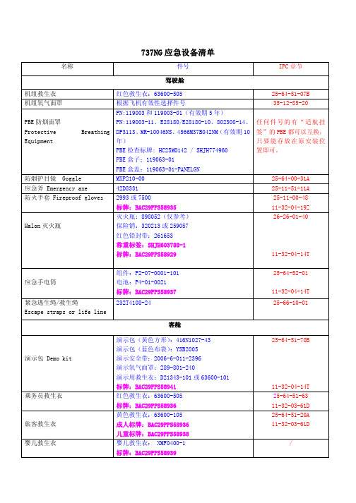 737NG应急设备件号