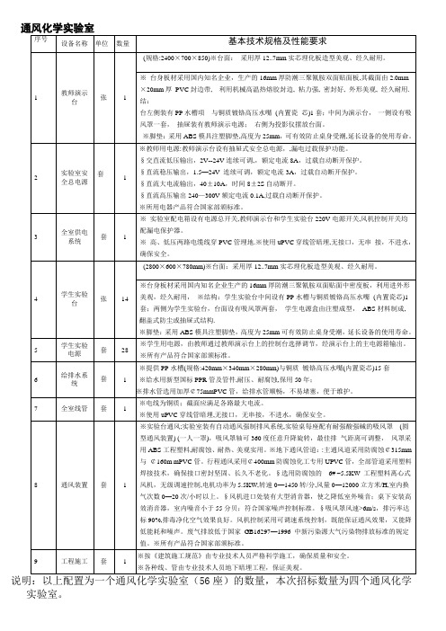 实验室清单