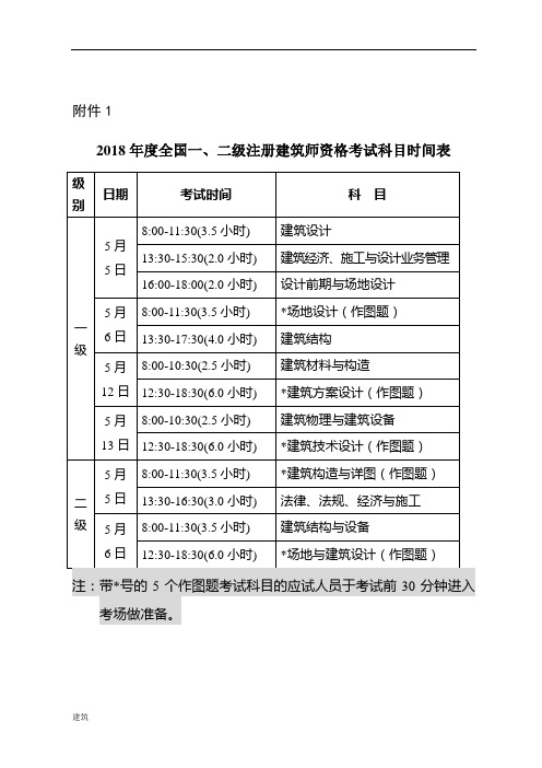 建筑师考试科目及时间.doc